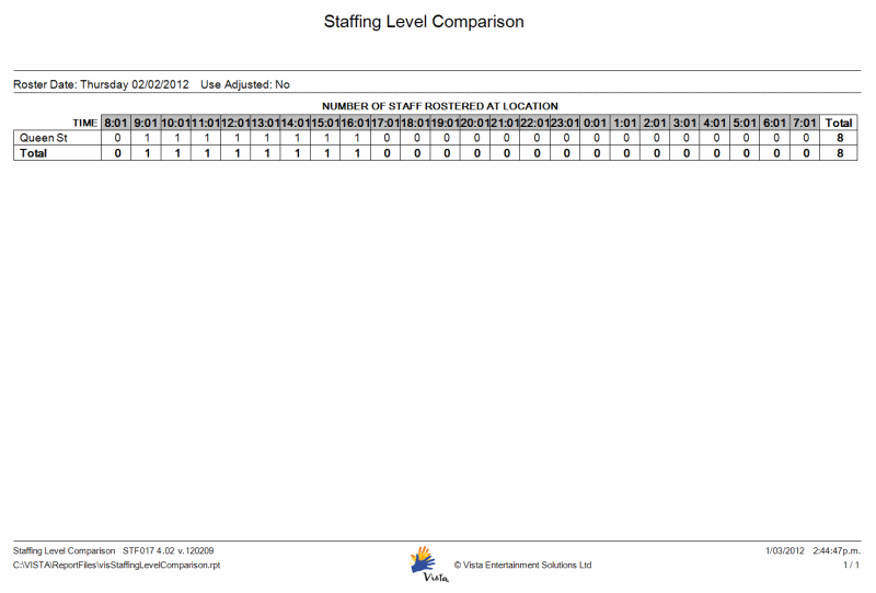 staffing_level_comparison_web.gif